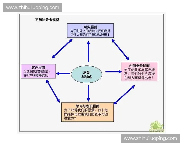 基于智能反馈与多维评价融合的校园课堂学习计分系统研究实践探索