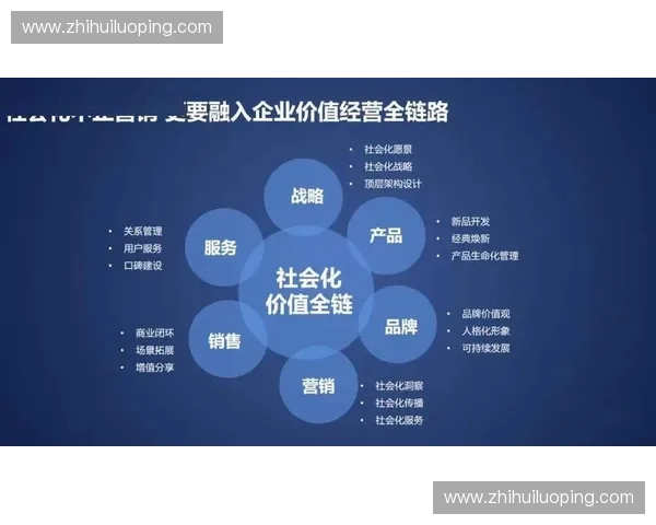 聚焦商业开发创新增长路径与客户价值共创推动区域市场持续突破实践 聚焦商业开发创新增长路径与客户价值共创推动区域市场持续突破实践